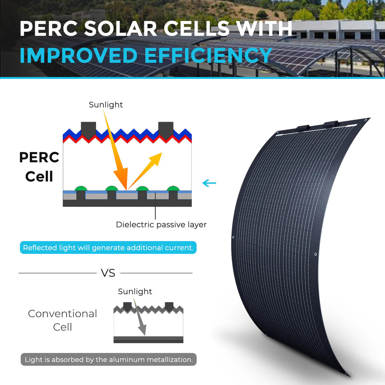 Flexible 100W 12V Black Division Lightweight Monocrystalline Solar Panel