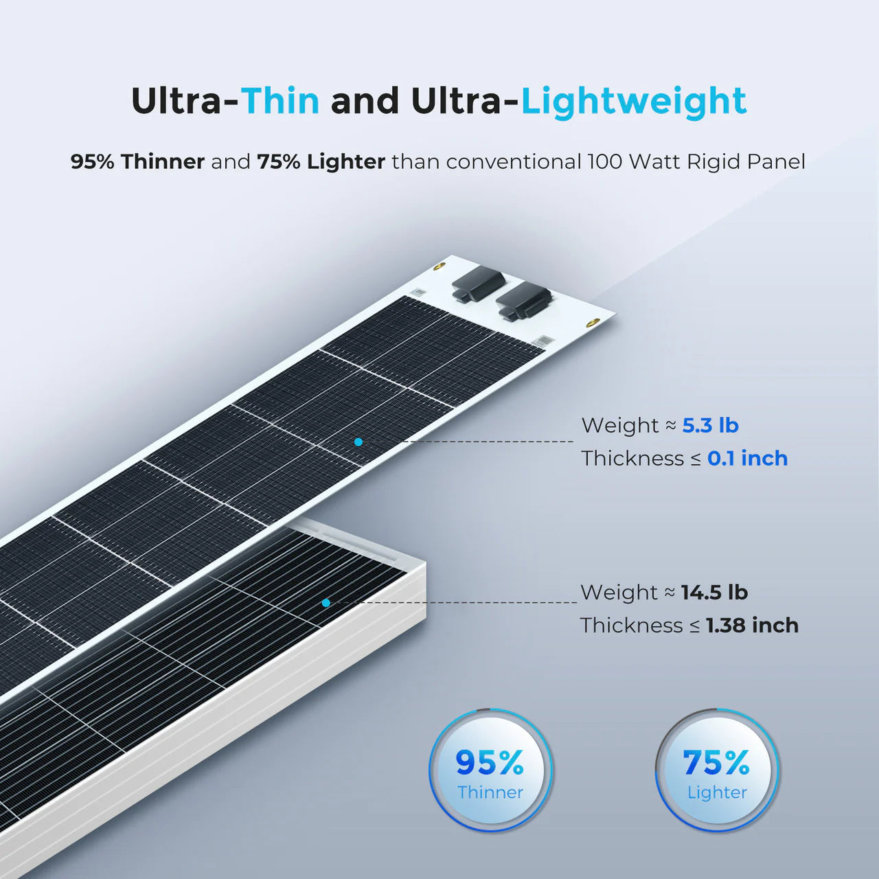 Flexible 100W 12V Monocrystalline Solar Panel