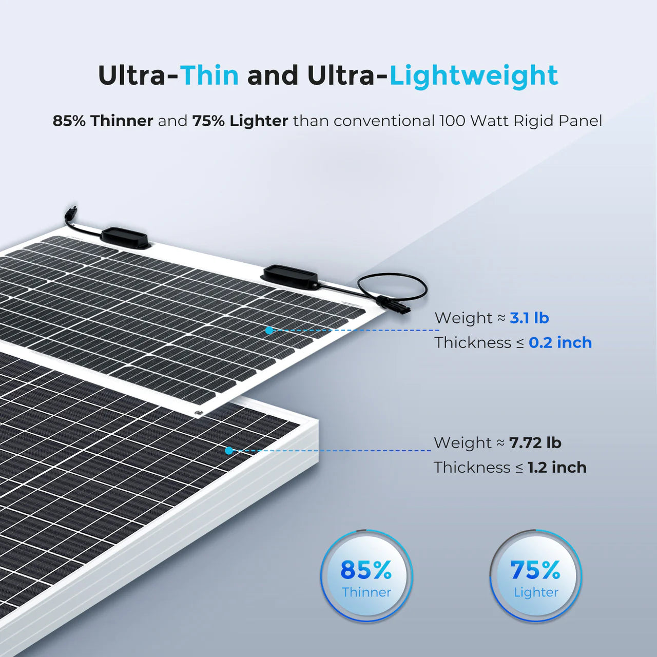 Flexible 50W 12V Monocrystalline Solar Panel